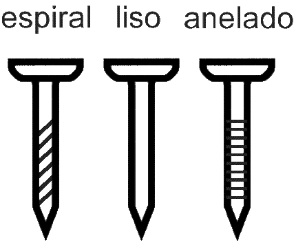 prego anelado prego espiral e prego liso